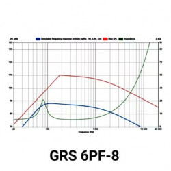 ALTAVOZ MEDIO-GRAVE 6,5" GRS